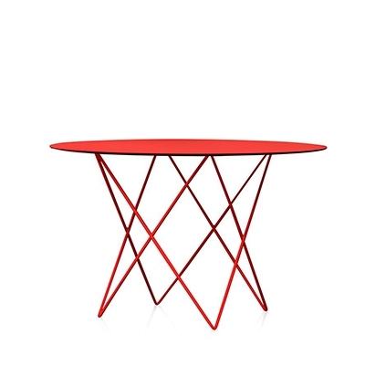 Table D12